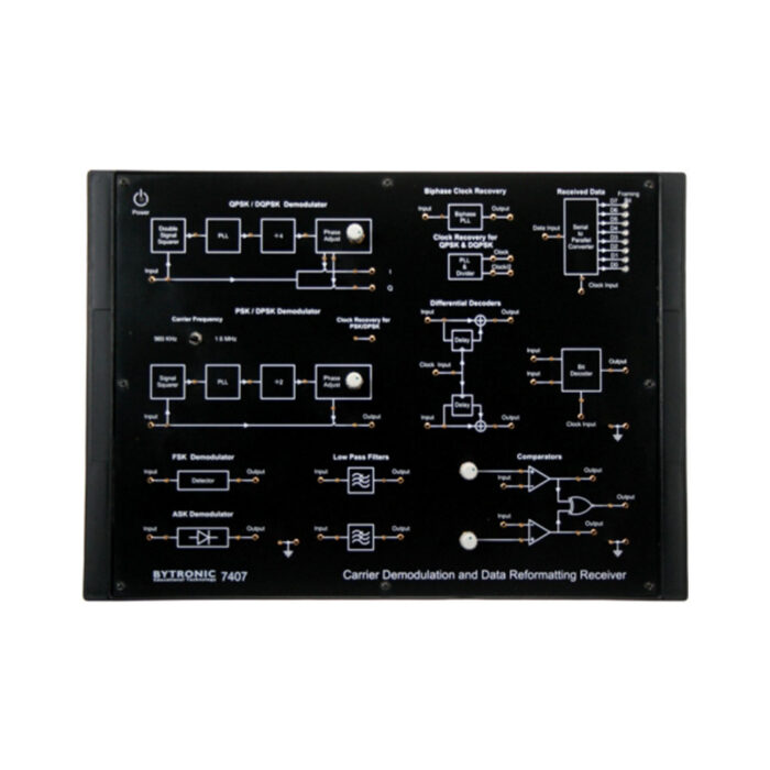Data Reformatting and Carrier Demodulation Receiver trainer labts.co.id