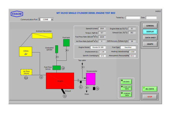 labts.co.id thermodynamics engine test bed single cylinder