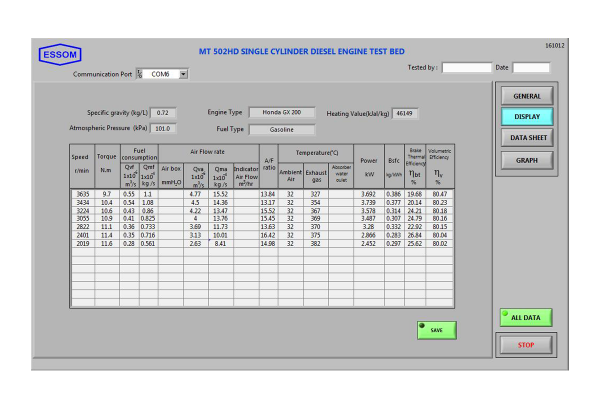 labts.co.id thermodynamics engine test bed single cylinder multi brake absorber