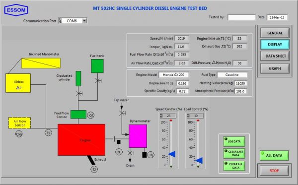 labts.co.id thermodynamics engine test bed single cylinder