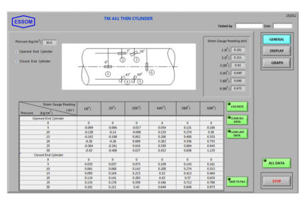 labts.co.id thin cylinder hydraulic study