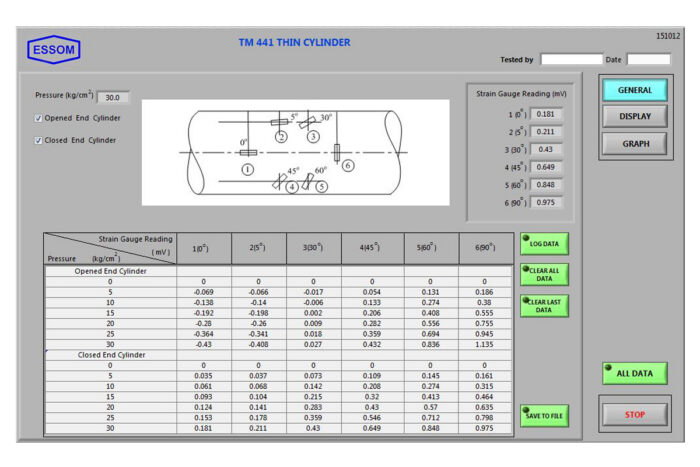 labts.co.id thin cylinder hydraulic study