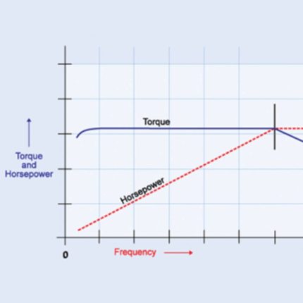 Variable Frequency Drives (VFD)